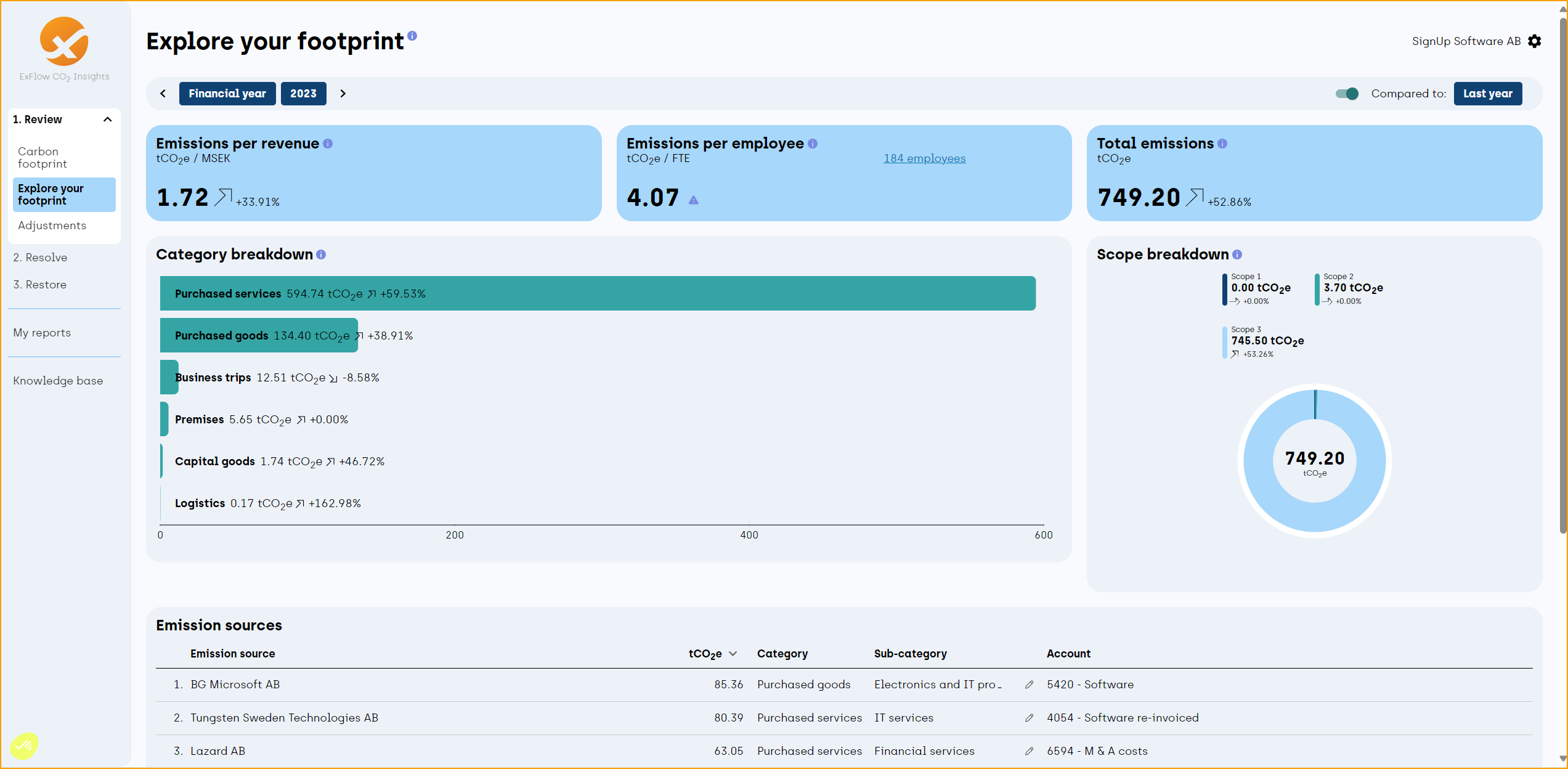 ExFlow Co2 Insights