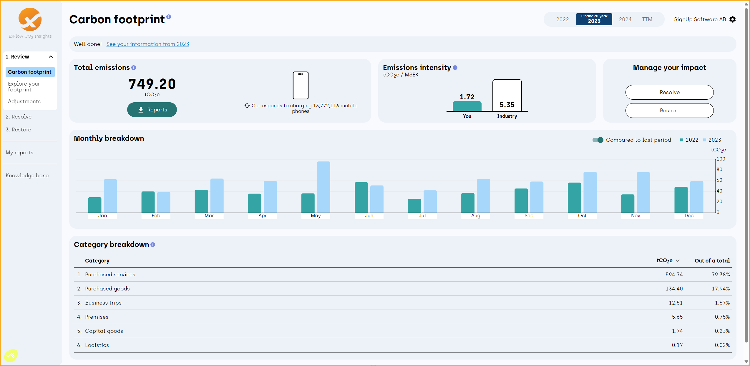 ExFlow Co2 Insights